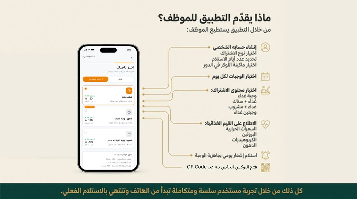 App features: create account, choose subscription, select meals, view nutrition, receive daily notifications, open locker via QR