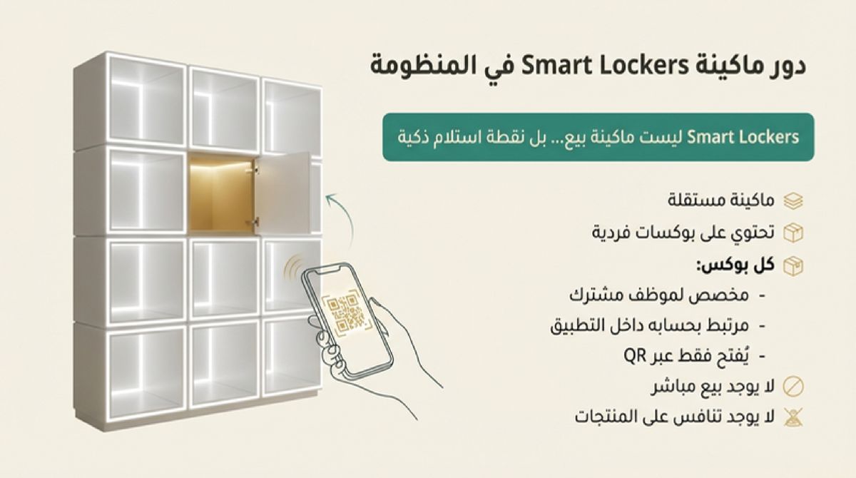 Smart Locker role: standalone machine with individual boxes, each assigned to a subscriber, opens only via QR